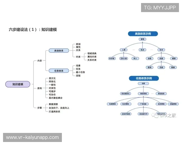 制作知识图谱初步建成，智能辅助决策支持制播流程